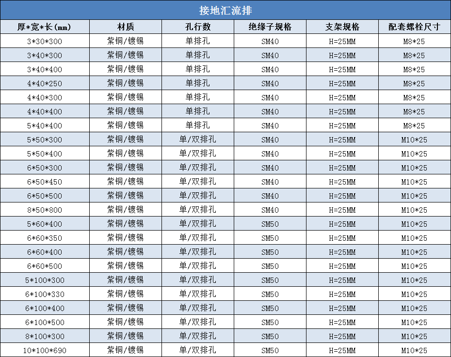 接地汇流排规格尺寸